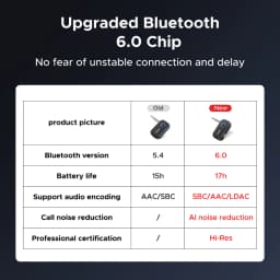 UGREEN Bluetooth 6.0 5.4 Wireless 3.5mm AUX Jacks for Car Speakers Audio Music