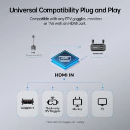 CADDXFPV Walksnail Ascent FPV VRX Receiver Supports All FPV Goggles And Displays With HDMI Input For RC Cars and Drones
