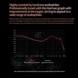 KZ Saga In Ear Earphones Two Different Tuning Music Headphones HiFi Stereo Bass Earbuds Sport Gaming Headset 2PINS Cable