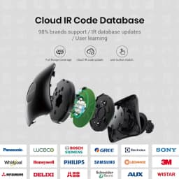 Broadlink RM4 PRO With EU/UK/US Plug IR RF wifi UNIVERSAL Remote Control Hub Smart Home Automation TV AC Fan Compatible