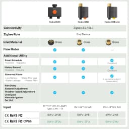 SONOFF Hydro DUO Dual-Channel Zigbee Smart Water Valve With Flow Meter,Brass Inlet,Seasonal Water Saving,App Leak&Frost Alert