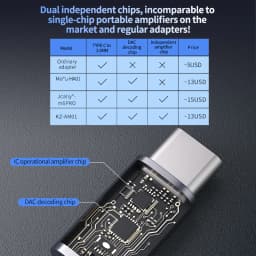 KZ AM01 Hi-Fi DAC Audio Adapter Type-C to 3.5mm Dual Chip IC Amplifier 32bit/384kHz Earphone Cable