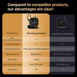KZ AN01 Wireless Upgrade Ear Hook Cable ANC Noise Cancellation Bluetooth-compatible 5.4 C-Pin LDAC HD Audio Decoding Compatible