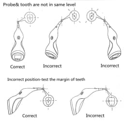 JUMTOP Dental Teeth Color Comparator, Digital Shade Guide Machine with Four Colorimetric Systems