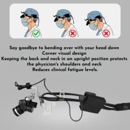 Binocular Dental Loupes 3.5X-5.5X Magnifier with 5W Headlight Rechargeable Magnifying Glasses 350-550mm Working Distance