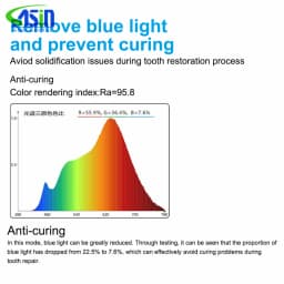 DEASIN Dental Oral Light 8Bulds For Dentistry Operation Light Chair Inductive Infrared Spotlight Oral Care Teeth Whitening Tool