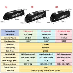 ChamRider Original Battery 48V 20AH 52V Ebike Battery 36V Hailong Max 50A BMS 350W 500W 750W 1000W 1500W 21700 Cell BBS02 BBS03