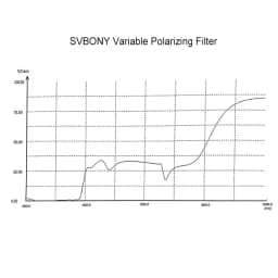 SVBONY 2'' Filter Variable Polarizing for Astronomy Monocular Telescope & Eyepiece Filter Excellent Quality