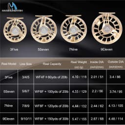 Maximumcatch AVID PRO 3-11wt Super Large Arbor Fly Fishing Reel CNC Machined 6061T6 Aluminum Light Weight Fly Reel