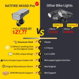 Upgrade 8-6 LED Bicycle Light Powerful Bike Headlight 10000mAh USB Rechargeable as Power Bank Front and Rear Lights Set Optional