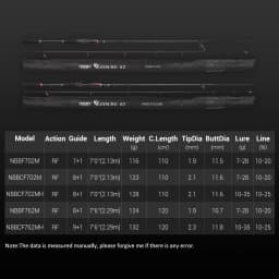 Noeby Spinning Casting Fishing Rod 2.13m 2.29m M MH Power 2 Section Freshwater Rods Lure Weight 7-35g for Bass Fishing Rod