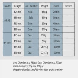 Kind Shock KS A5 RR1/RE Solo Dual Bike Air Rear Shock Absorber Suspension 125 150 165 190mm for MTB Bicycle EXA Form