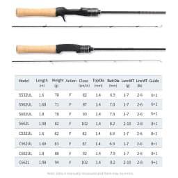 TSURINOYA Light Game Spinning Fishing Rod DRAGON 1.6m 1.8m UL Power Fast Action FUJI Guide Light Game Trout Ajing Stream Rod