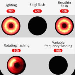 TOWILD TL05 Bicycle Tail Light Intelligent Sensor Braking Mountain Bike USB Charging Road Bike Night Riding Tail Light