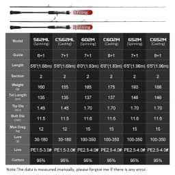 Noeby Full Solid Slow Jigging Fishing Rod 1.83m 1.96m M ML High Sensitivity Spinning Baitcast 2 Section Saltwater Fishing Rods