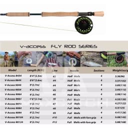 Maximumcatch V-access 3/4/5/6/7/8/9/10wt Fly Fishing Rod 8ft-9ft Carbon Fiber Fast Action Fly Rod