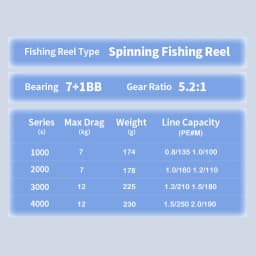 Johncoo Ravor Spinning Fishing Reel 1000-4000 Size Max Drag 12kg Spinning Reel Carbon Body Lightweight Fishing Gear for Anglers