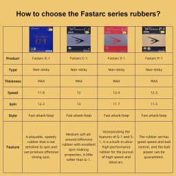 Nittaku-Fastarc Table Tennis Rubber, Non-Sticky Ping Pong Coating, Original, G1, C1, P1, S1, Selection of Ito Mima