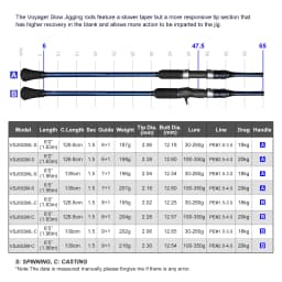 Noeby 1.83m 1.96m Slow Jigging Fishing Rod M ML 20kg Max Drag Fuji Guide High Sensitivity Carbon Spinning Casting Fishing Rods