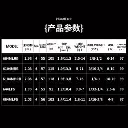 2026 DAIWA TATULA TRAVEL Fishing Rod 4S Spinning/Casting Lure Bass Fast Action Carbon Fiber for Saltwater Freshwater