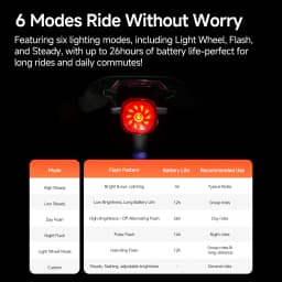 iGPSPORT TL50 Bike Tail Light Rear Bike Light Di2 Control 6 Light Mode Automatic Brake Sensing USB Rechargeable