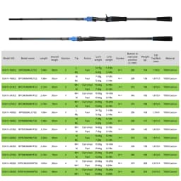 BIUTIFU Casting Spinning Lure Fishing Rods 1.68/2.1/2.4/2.7/3.0/3.3m 2Tips Baitcasting 3-80g Carbon Pole For Bass Seabass Trout