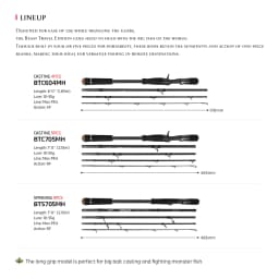 Noeby 5 Section 1.83m 2.13m Beast Travel Edition Fishing Rod 9kg Drag Fuji Parts Saltwater Freshwater Rod for Bass Perch Rods
