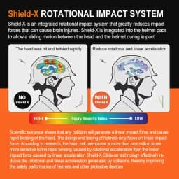 MOON SXT Pro Cycling Helmet - Rotary Impact Tech & Shield-X Protection for Road & MTB Rides (Unisex Adult)