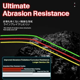 ZUKIBO 16 Strands Braided PE Fishing Line 16X Multifilament 300M 500M 1000M 100M Carp Japan Wire Fly Sea Saltwater Accessories
