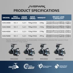 Soloking AVISPARK Spinning Fishing Reel 15KG Max Drag Power 5.2:1 Gear Ratio Ultra-Smooth Spinning Reel for Bass Pike Fishing