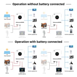10.2KW 8200W 10200W Off Grid Dual MPPT Solar Inverter Hybrid 160A 230V Pure Sine Wave DC 48V for Battery Charger