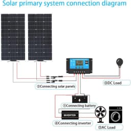 200W Solar Panels 100W Solar Panel 12V Solar Panel Kit 300W Flexible Solar Battery for RV Boat Cabin Tent Car Trailer Battery