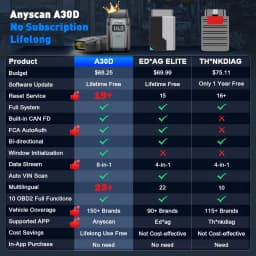 XTOOL Anyscan A30D OBD2 Car Scanner Bi-directional Control Full System Diagnostic Tool Voltage Display 19 Resets Lifetime Update