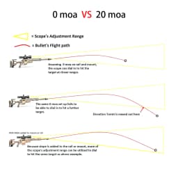 Vector Optics X-ACCU 30/34mm One Piece Dovetail & Picatinny Rings Mount 0/20 MOA Type With CNC Machined For 9mm/20mm Rail