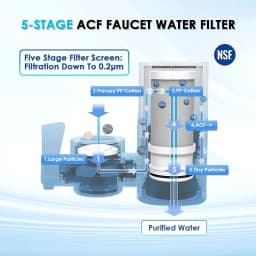 Vortopt Faucet Water Filter NSF Certified Tap Water Purifier T1 with 5 Replacement Cartridges 400 Gallon Kitchen Filtration Kit
