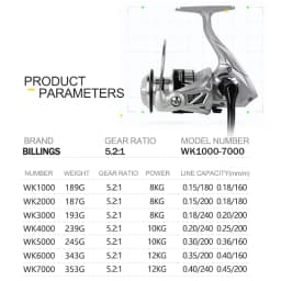 BILLINGS Spinning Reel Saltwater Freshwater Fishing Reels 12KG Max Drag Metal Spool Left/Right Interchangeable