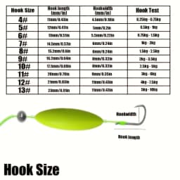 TAKBAS 5Packs Reverse Off-Bottom Double Hook Rig Set: Ideal for European Carp Fishing, Bypass Weeds, Stones & Silt
