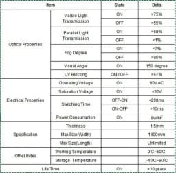 PDLC Smart Glass Window Film Electrochromic Tint Film with Remote Customized Size Switchable Glass Film