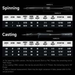 HANDING BONE FALCON Fishing Rod Fuji SIC Guide Ring M40X Carbon Fiber Full Carbon Monocoque Handle Casting Spinning Fishing Rods