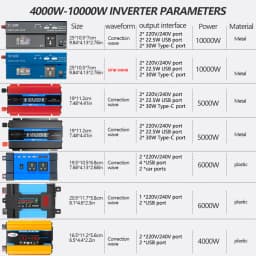 4000W Solar Inverter Kit Complete 12V to 110V/220V Solar Panel System 12V Solar Panel Battery Charge Controller Power Generation