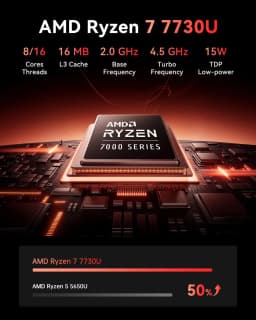 ACEMAGIC AMD Ryzen 7 7730U Mini PC 32GB RAM 512GB SSD Dual M.2 Triple 4K WiFi 6 High Performance Business Desktop PC Computer