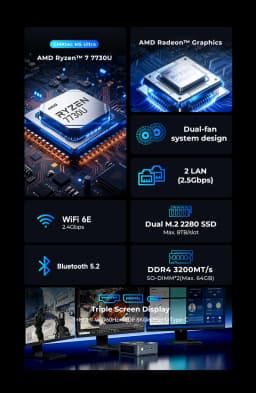 GMKtec M5 Ultra AMD Ryzen 7 7730U/M5S Ryzen 3 5400U 2*DDR4 2*M.2 SSD Windows 11 Pro WIFI6E BT5.2 Desktop Office Mini PC Computer