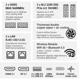 TOPC AMD Ryzen 7 7840HS Mini PC Radeon 780M DDR5 5600MHz WiFi 6E 2.5G LAN OCuLink USB4 Barebone Gaming Computer
