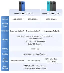 Global Rom MOTOROLA Lenovo Moto G100S 6.72inch Snapdragon 6s Gen 4 7000mAh 30W Charging Type-C 5G SmartPhone Android LCD Screen