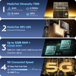 【NEW】Ulefone AI Smartphone Armor 34 Pro 5G 25500mAh Built-in Projector 512GB ROM 120Hz 6.95" NFC Smartphone Mobile Phone