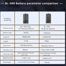 Baofeng UV-5RM Battery 2500/3800mAh Original High Power Type-C Charging BF-K5 Plus UV-5RH Pro Walklie Talkie Rechargable Battery