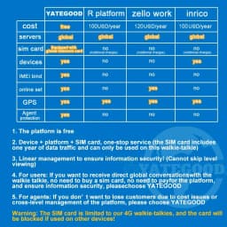 YATEGOOD 4G Global Walkie-Talkie SIM Card (Only for Use with Walkie-Talkies) Supports Push-to-Talk over Cellular (POC)