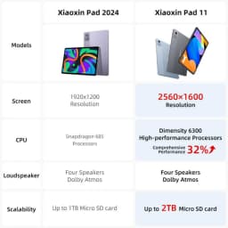 Lenovo Xiaoxin Pad 2025 11'' Tablet 128GB 256GB ROM MediaTek Dimensity 6300 2.5K Ultra HD Dolby Atmos 7040mAh Battery