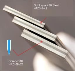 2mm/2.5mm Thick San-Mai Knife Blade Steel Bar Blanks Sandwich Steel 3-Layer Steel Hardened Knife Making Steel Bar