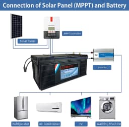 36V 100Ah LiFePO4 Solar Energy Battery BMS Lithium Power Golf Cart Batteries For RV Campers Off-Road Off-grid Solar Wind Storage